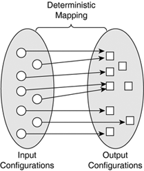 graphics/03fig01.gif