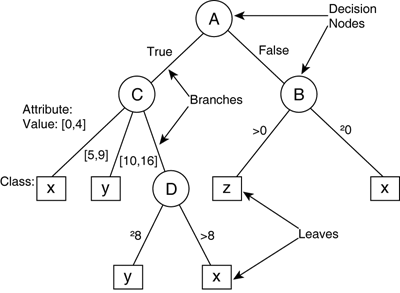 graphics/26fig01.gif