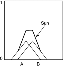 graphics/30fig08.gif