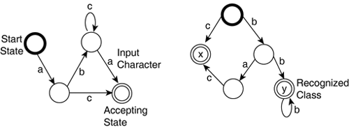 graphics/38fig01.gif