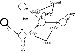 graphics/38fig03.gif
