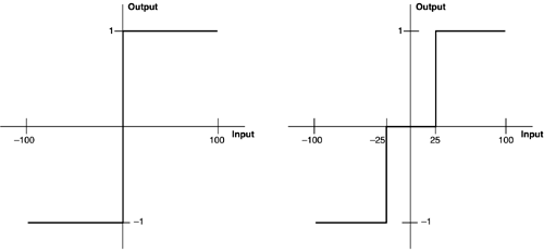graphics/05fig01.gif