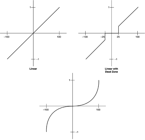 graphics/05fig02.gif