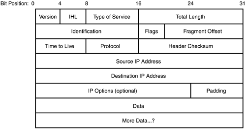 graphics/04fig03.gif