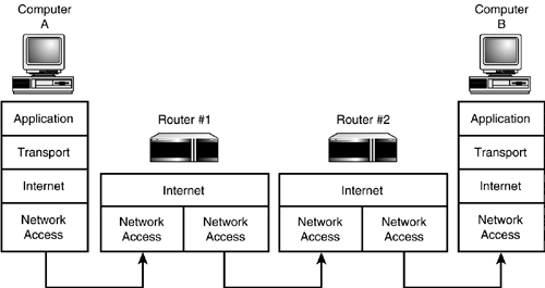 graphics/06fig07.gif