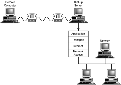 graphics/08fig02.gif