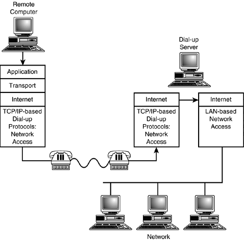 graphics/08fig03.gif