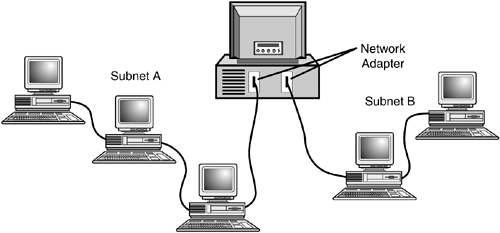 graphics/09fig05.gif