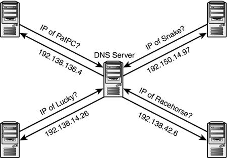 graphics/11fig02.gif