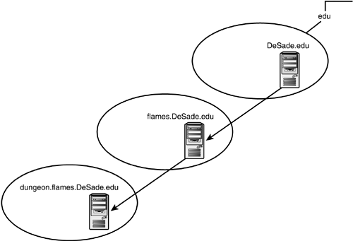 graphics/11fig05.gif