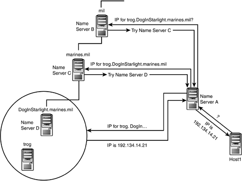 graphics/11fig06.gif