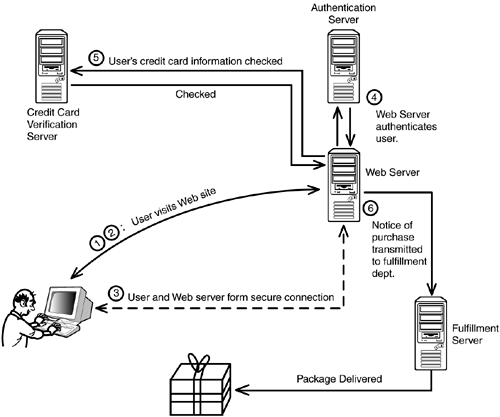 graphics/17fig07.gif