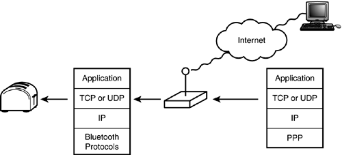 graphics/22fig09.gif